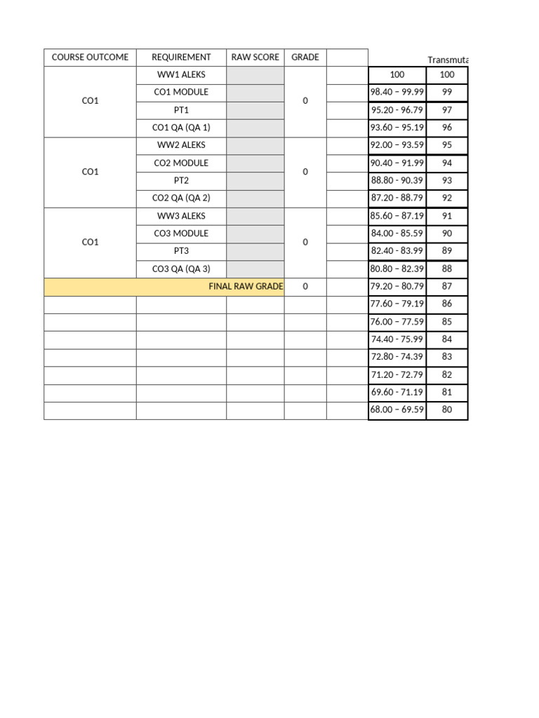 MATH01 Grade Computation Q1 | PDF