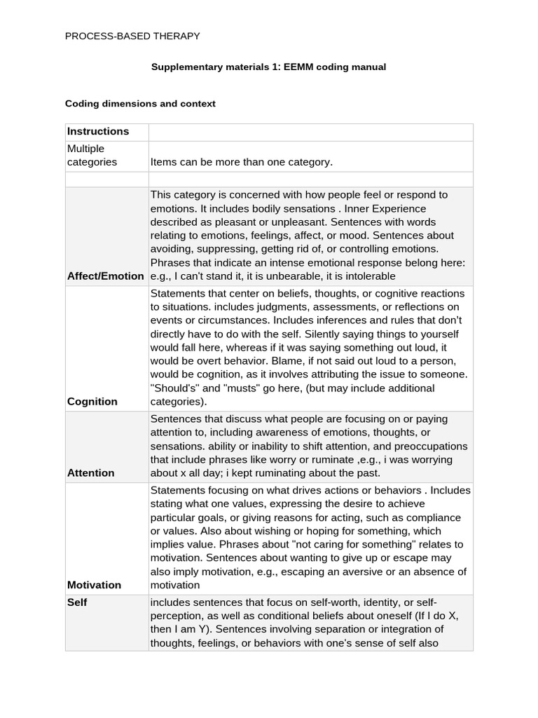 int0000348_Supplementarymaterials1 (1) | PDF | Emotions | Psychology