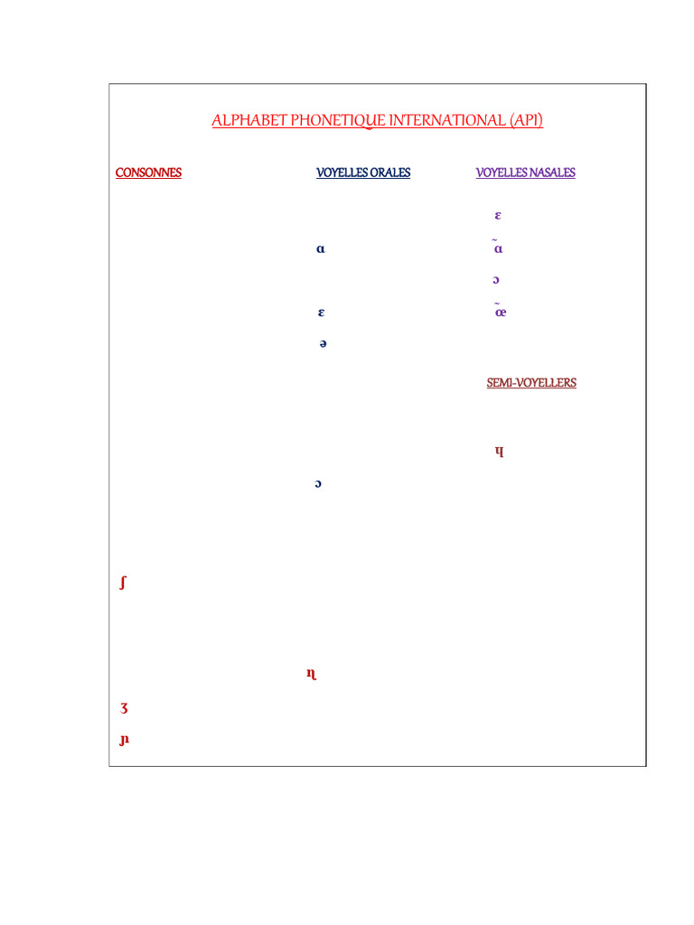 Alphabet Phonétique International Guide | PDF