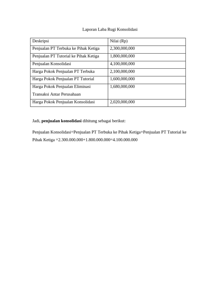 Laporan Laba Rugi dan Investasi Sekuritas | PDF
