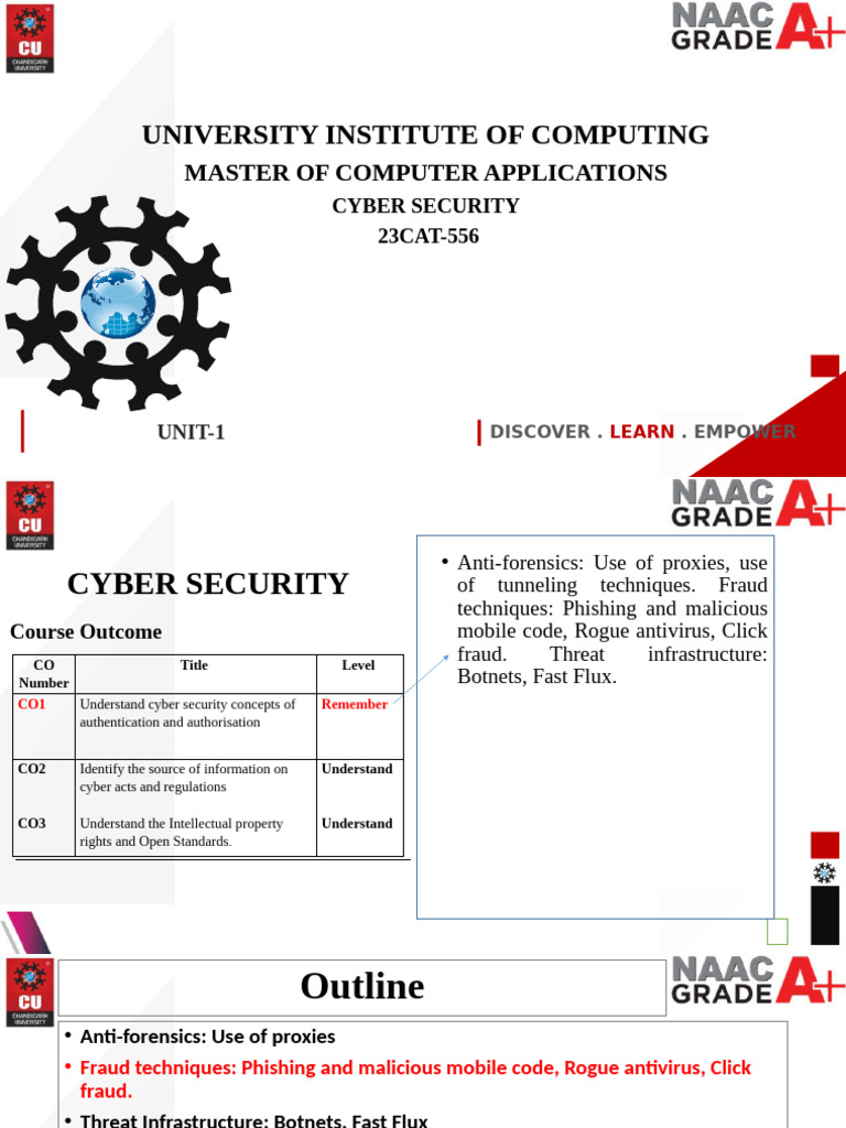 CH-1.2.2 Fraud Techniques | PDF | Malware | Phishing