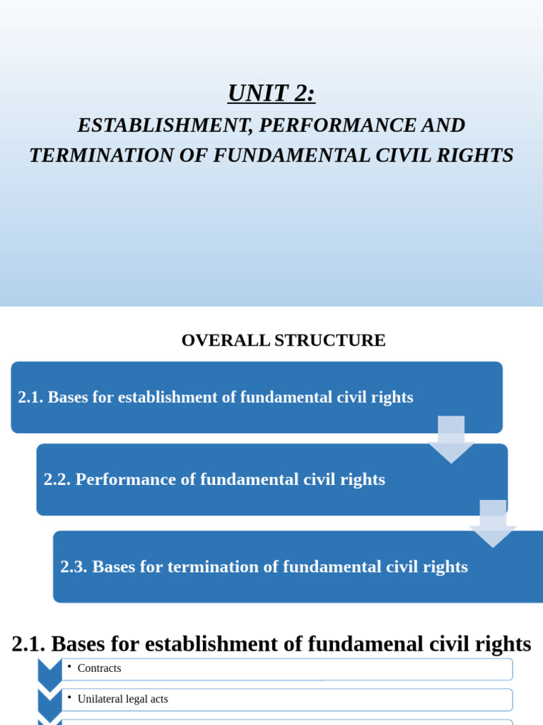 Establishing and Terminating Civil Rights | PDF | Property | Ownership