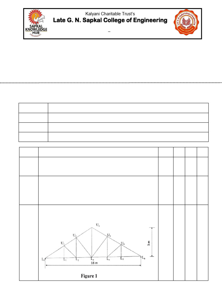Civil Engineering Unit Test II 2024-25 | PDF | Beam (Structure) | Truss