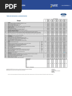 Mantenimiento Programado Ford Ranger | PDF | Tracción en las cuatro ...