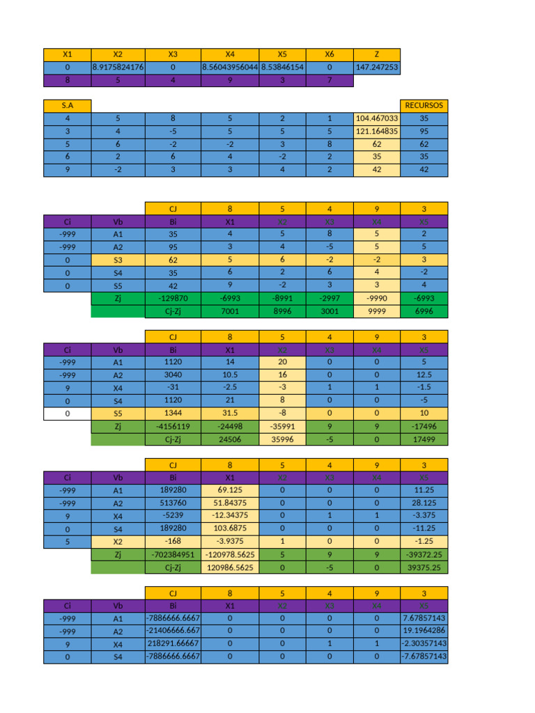 Rectification Analysis Report | PDF