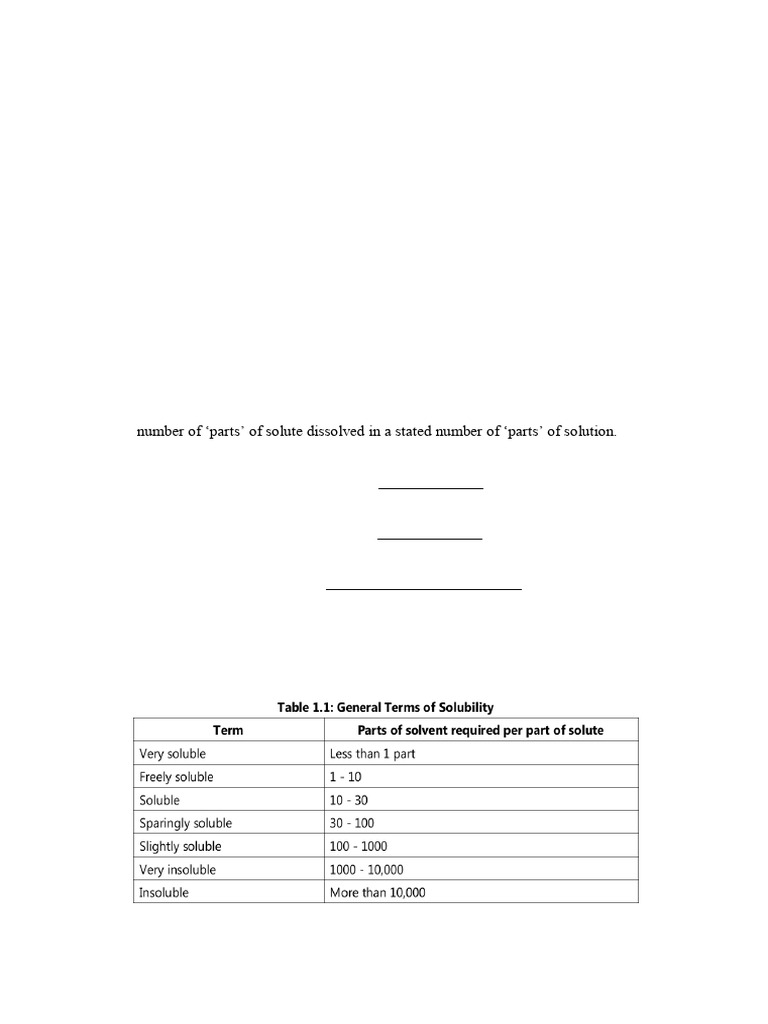 Unit-Ii Pp-I Solubility of Drugs | PDF | Solubility | Solvation