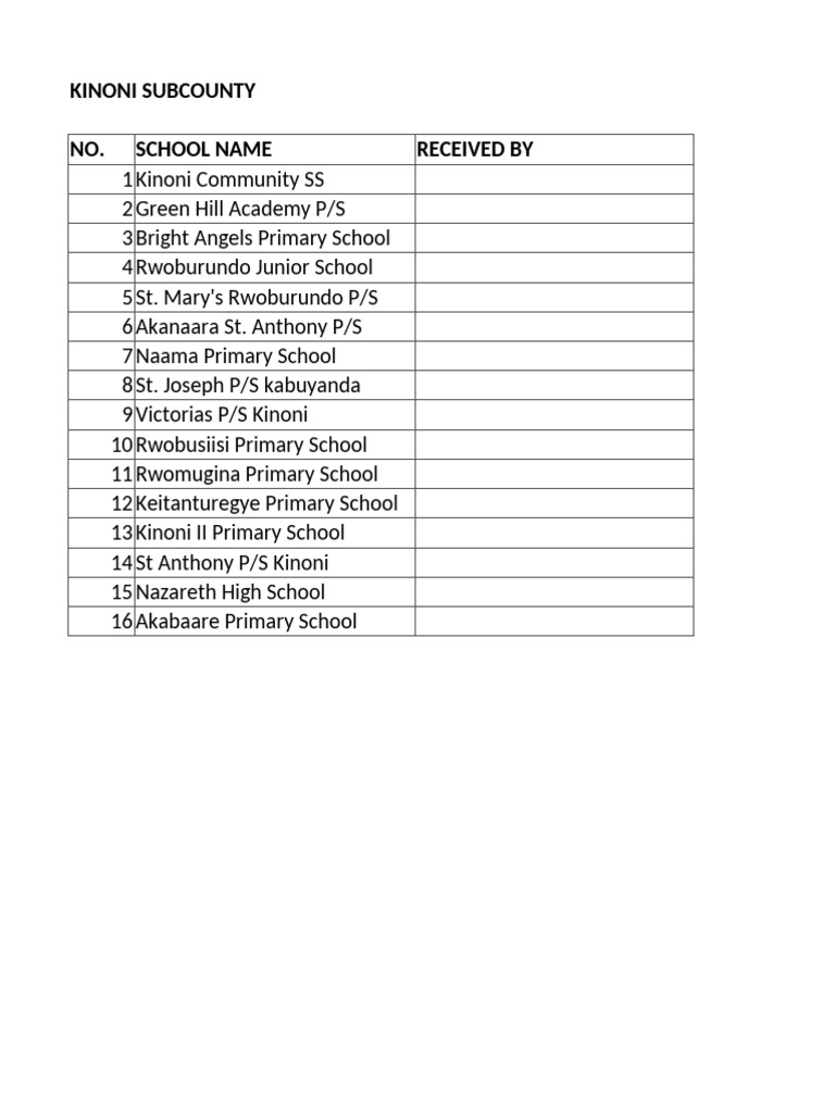 Success Cards | PDF | People From Nazareth