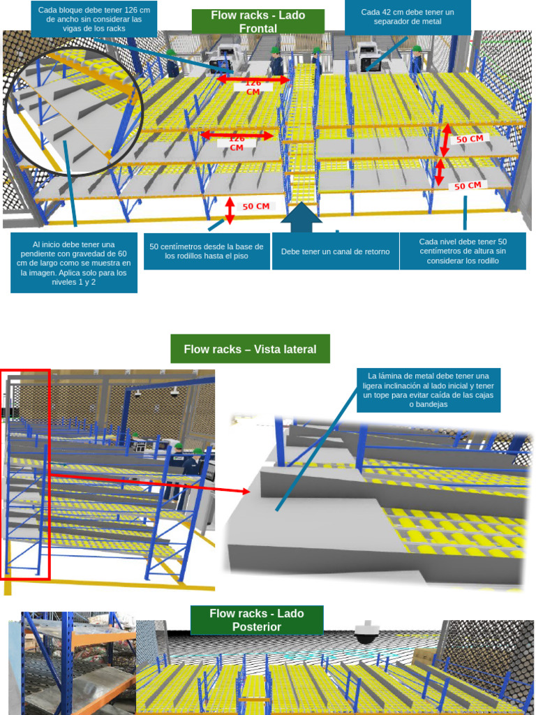 Flow Rack | PDF