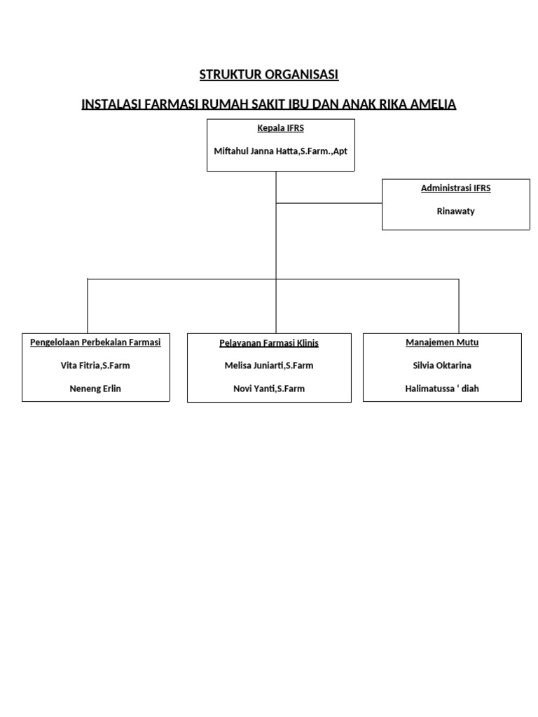 Struktur Organisasi Instalasi Farmasi Rika Pdf