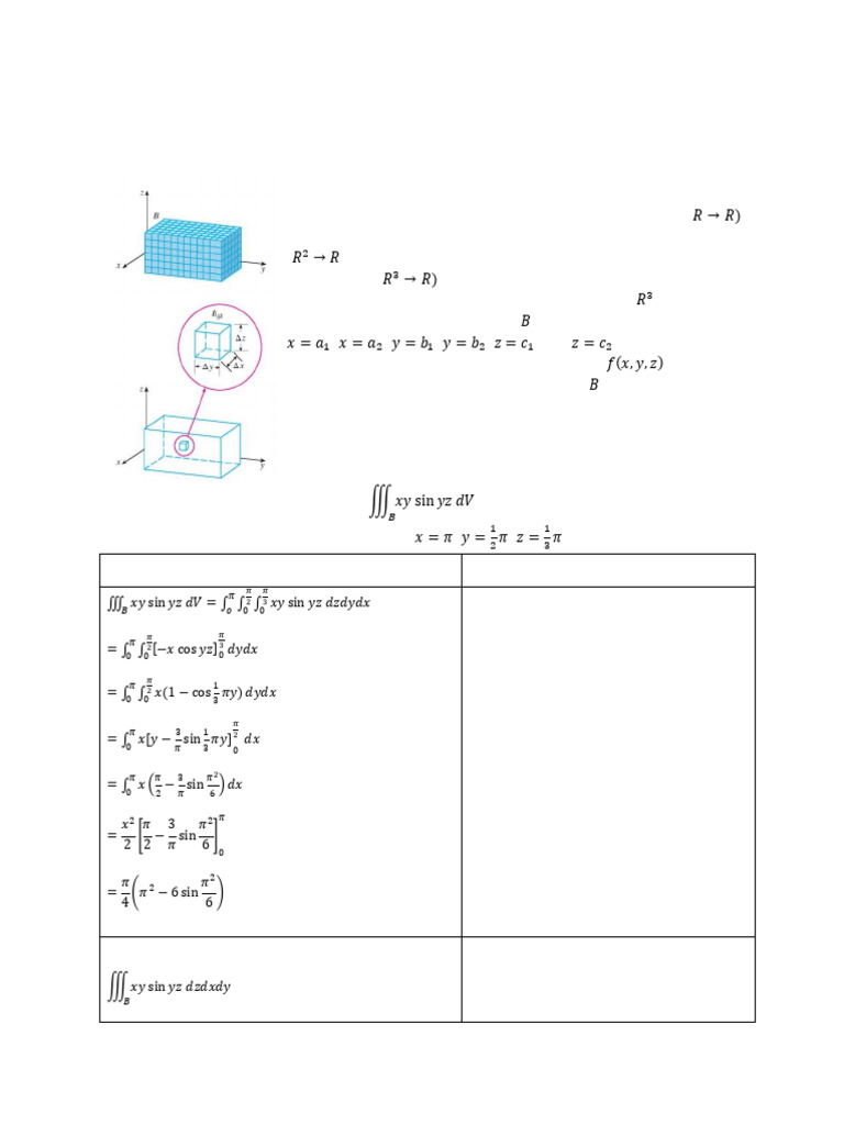 Integral Rangkap Tiga: Konsep dan Contoh | PDF
