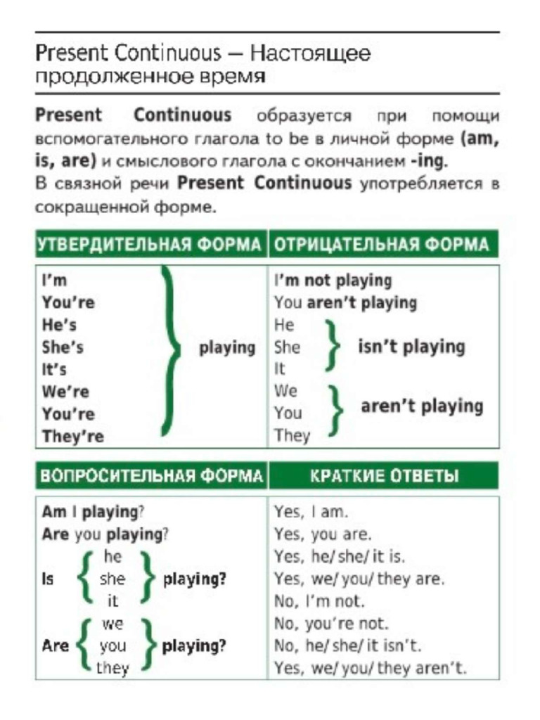 Present Cont - Homework - 6 | PDF