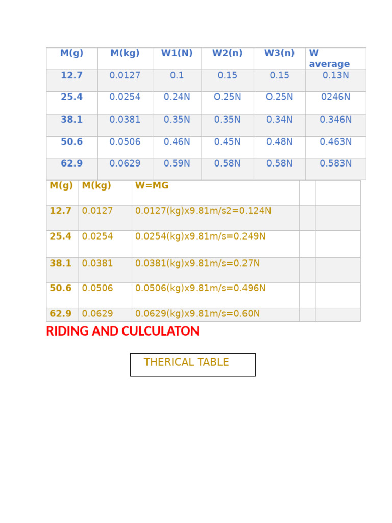 Exp Phisics1 | PDF | Weight | Mass