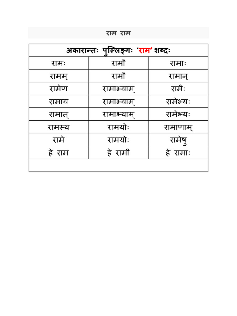 Shabdas For Competition-1 | PDF