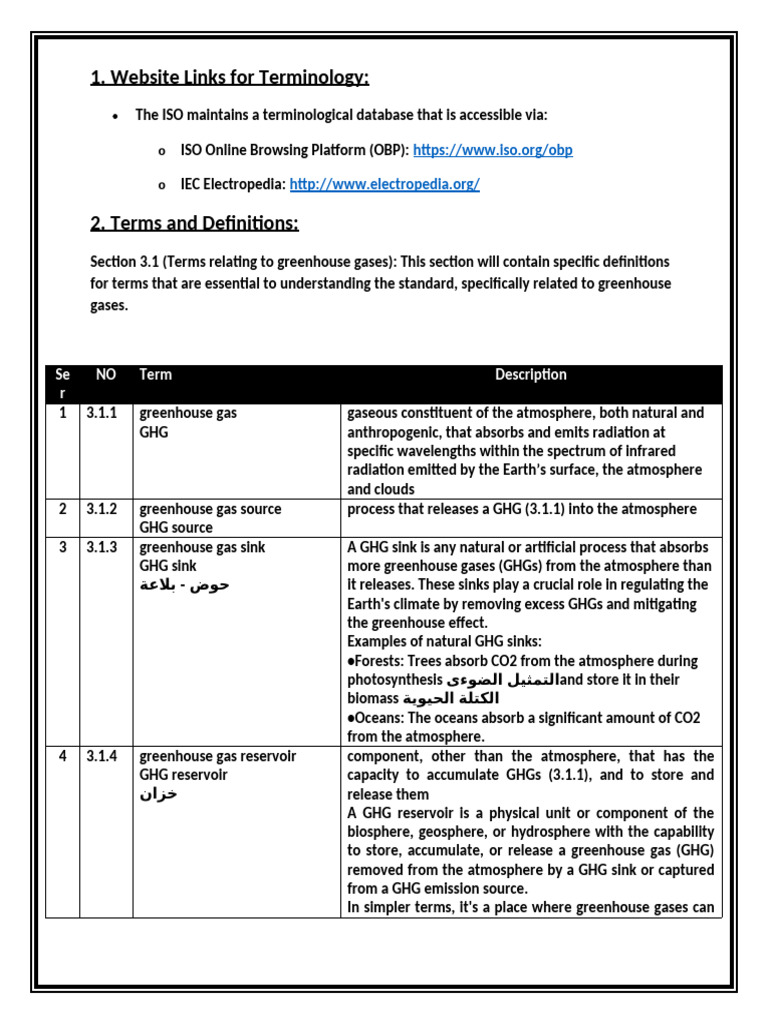 Greenhouse Gas Terminology Guide | PDF | Greenhouse Gas | Greenhouse Effect