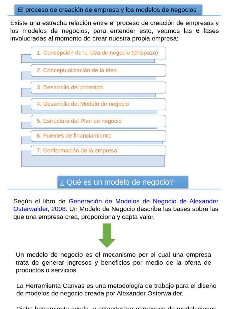 Modelo de Negocios | PDF | Business | Modelo de negocio