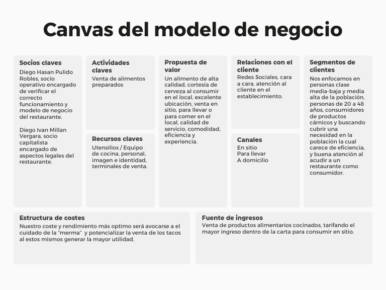 Canvas Modelo de Negocio Bendita Llama | PDF | Modelo de negocio ...