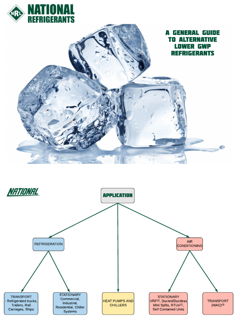 A General Guide to Alternative Lower GWP Refrigerants PDF Air