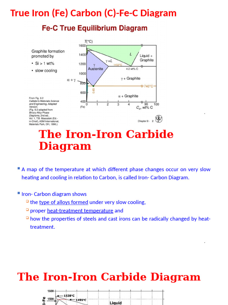 TTT Diagrams for Iron-Carbon Alloys | PDF | Heat Treating | Nucleation