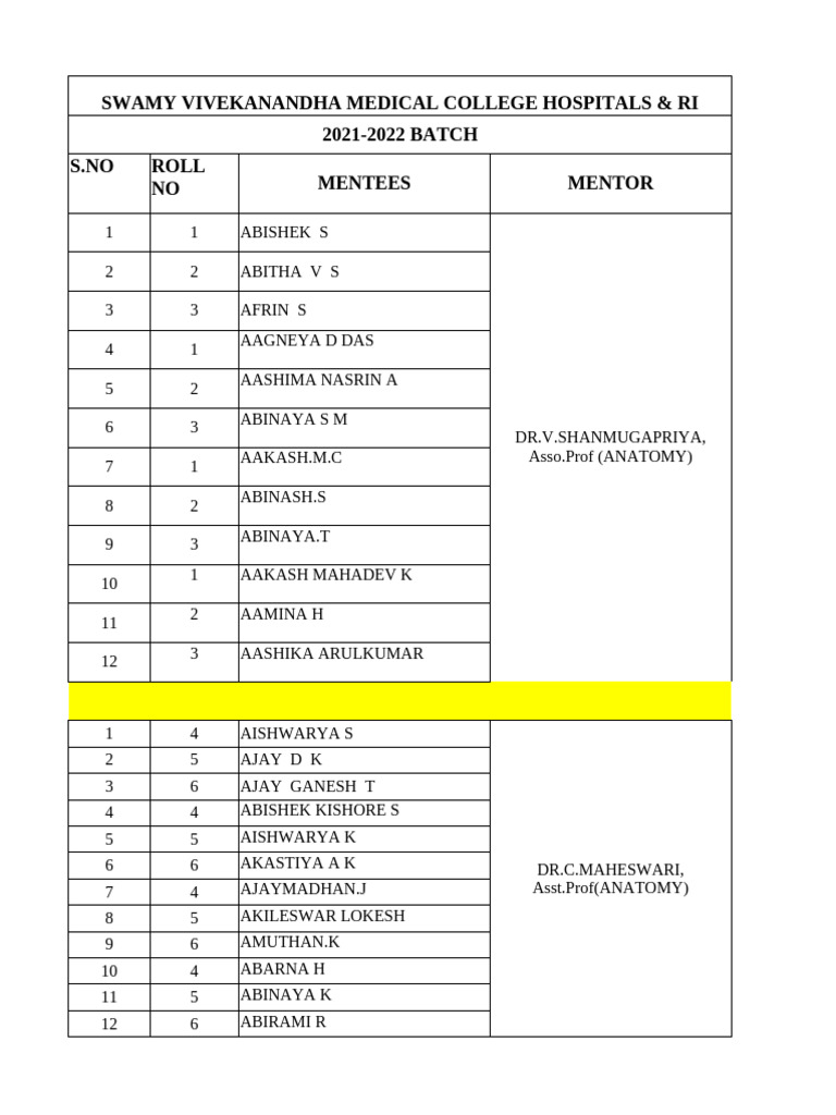 Mentor-Mentee Student Name List | PDF