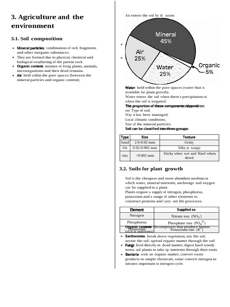 Soil Composition and Agriculture Basics | PDF | Soil | Soil Science