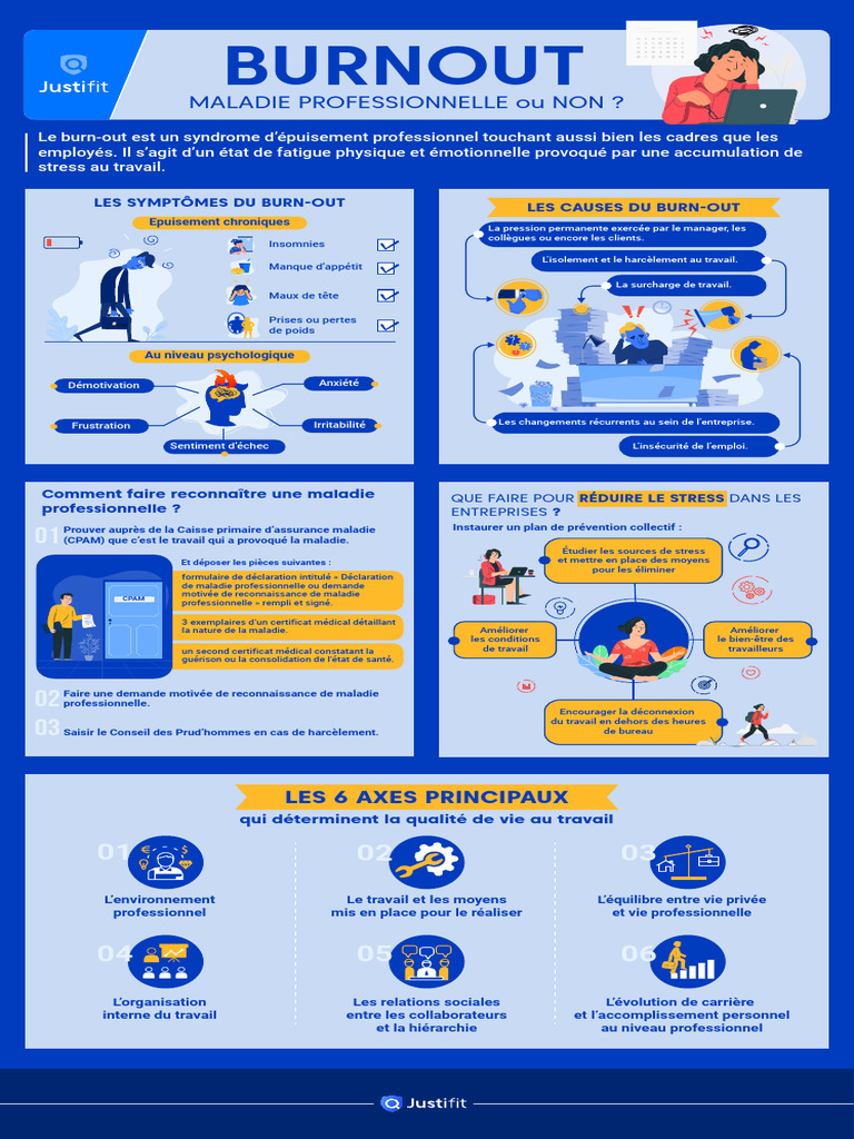Comprendre le burn-out au travail | PDF | Syndrome d'épuisement ...