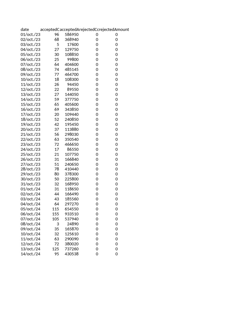 Am Charts | PDF