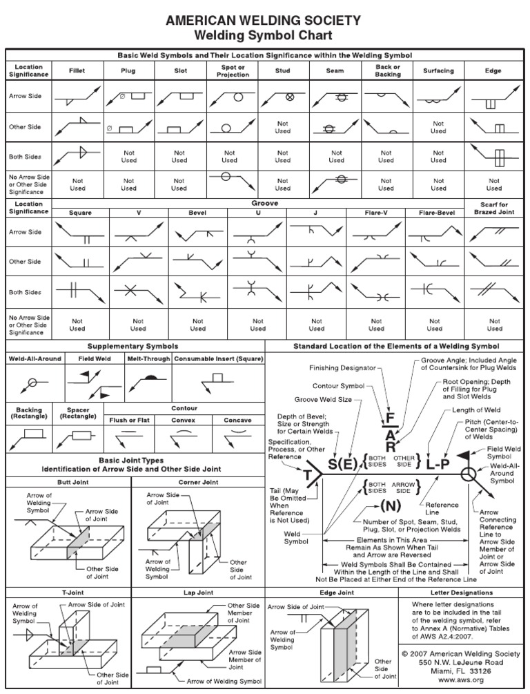American Welding Society Welding Symbol Chart | PDF