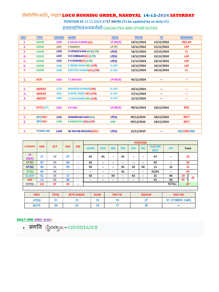 14.12.2024 LRO | PDF