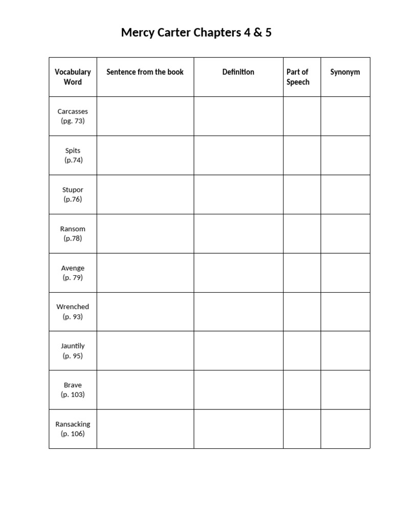 Vocabulary from Mercy Carter Ch. 4 & 5 | PDF