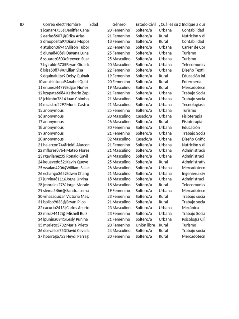Encuesta sobre h bitos de estudio en j venes universitarios 1 37 3 pdf