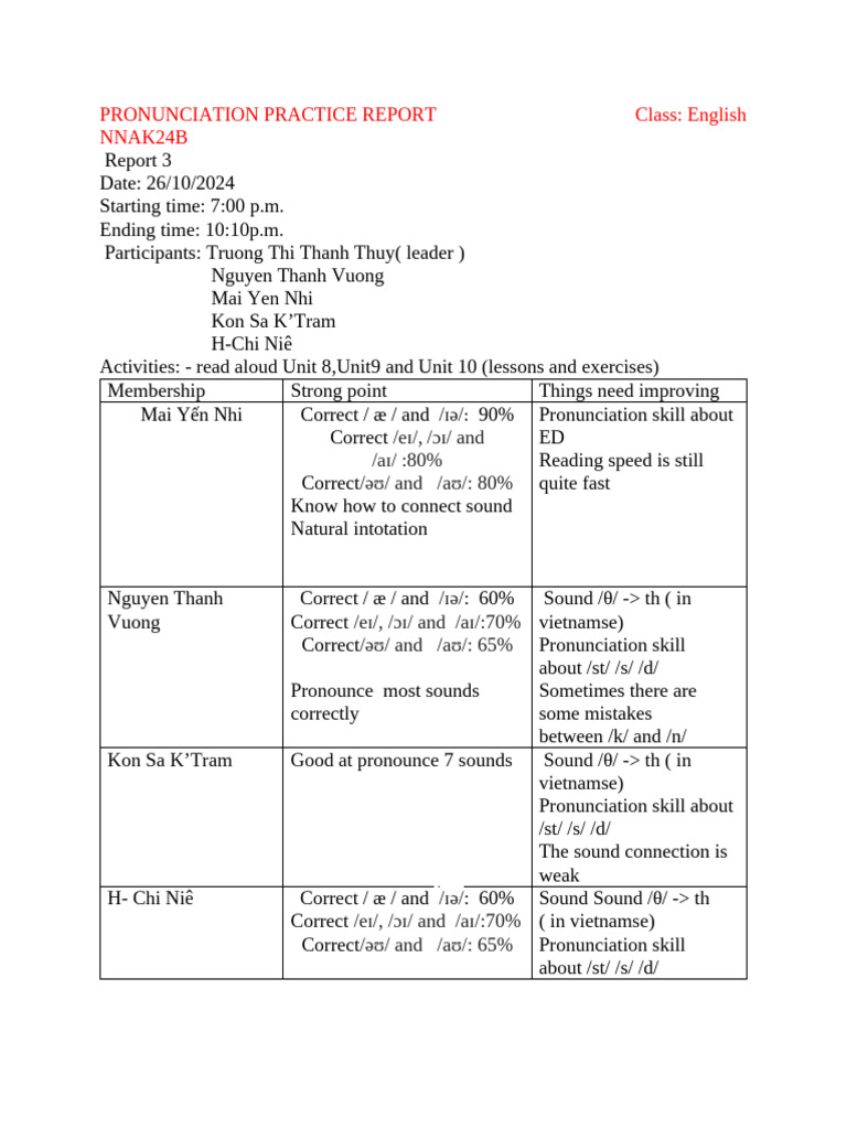 Pronunciation Practice Report Summary | PDF