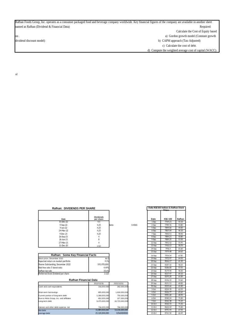 Rafhan Foods WACC and Cost of Equity Analysis | PDF | Cost Of Capital ...