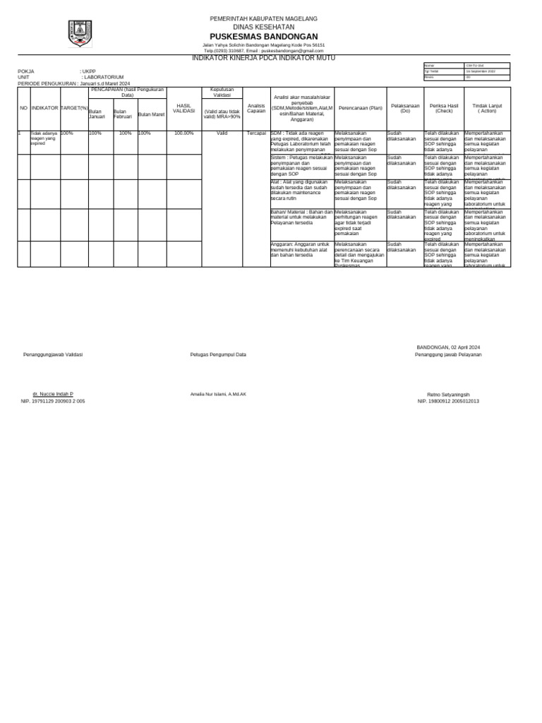 Pdca Lab TW 1 2024 | PDF