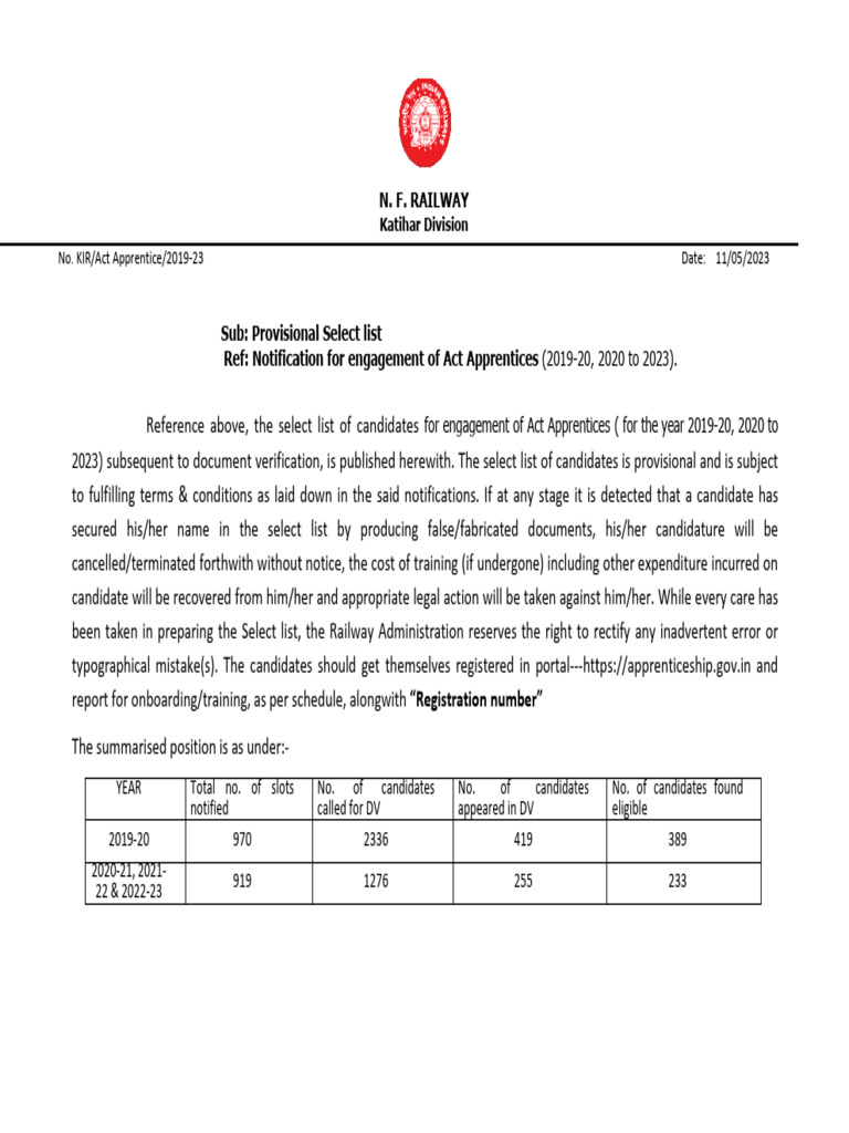 Provisional Select List of Act Apprentices | PDF | Politics Of India