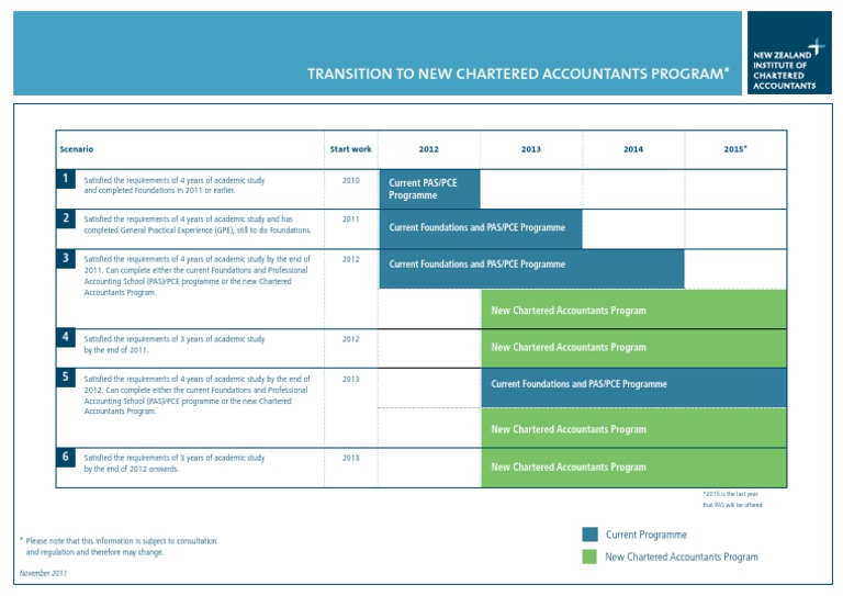 CA Program Transition | PDF | Finance & Money Management