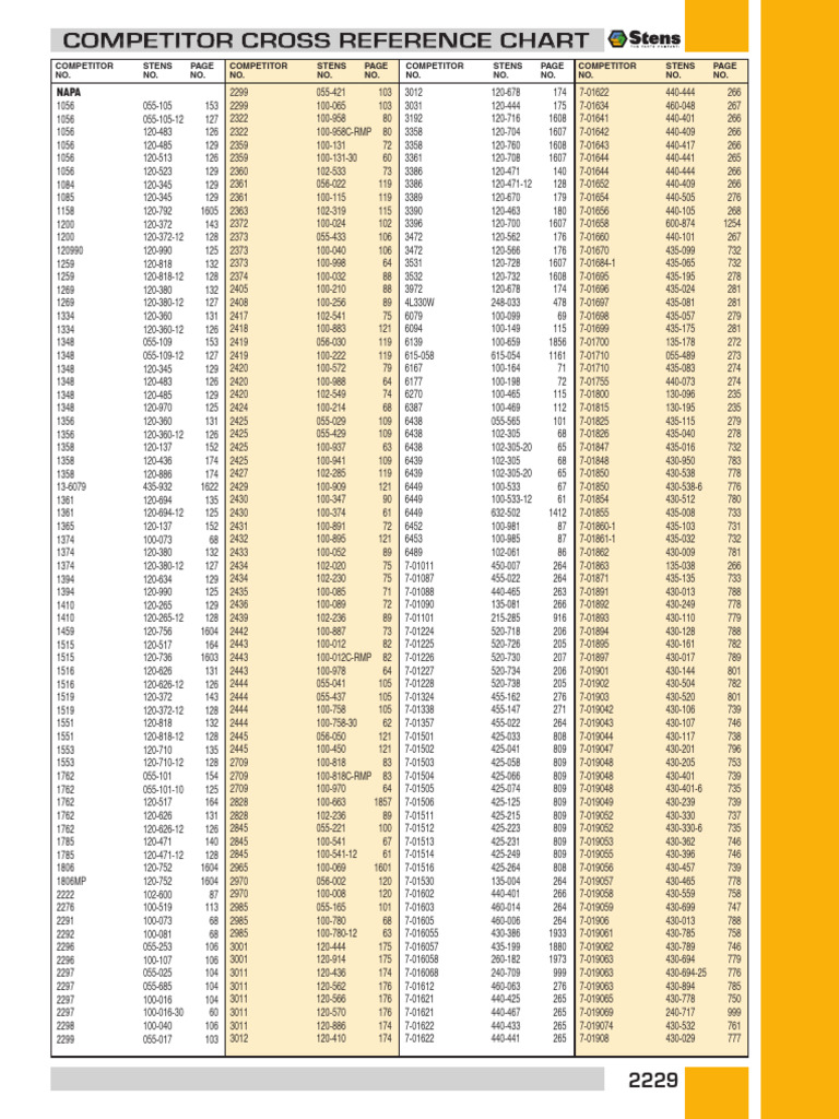 Stens Cross Reference Chart | PDF