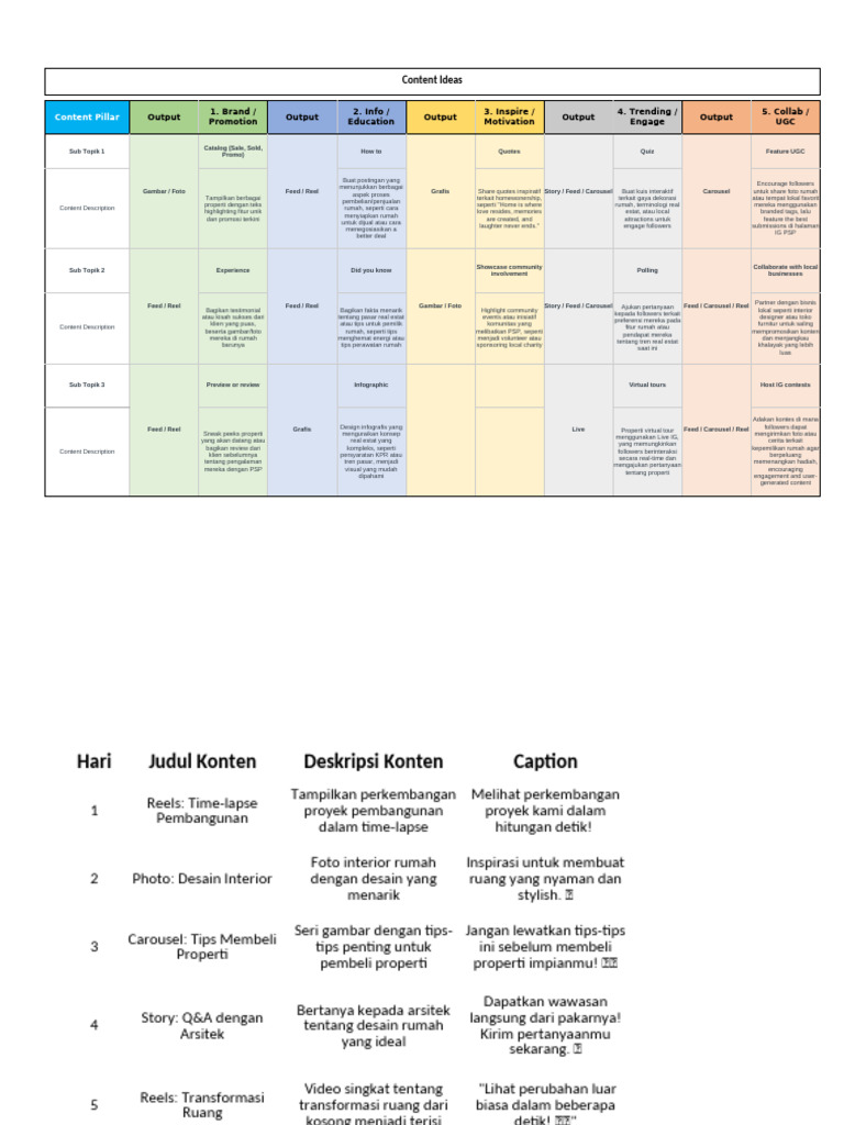 Content Ideas | PDF