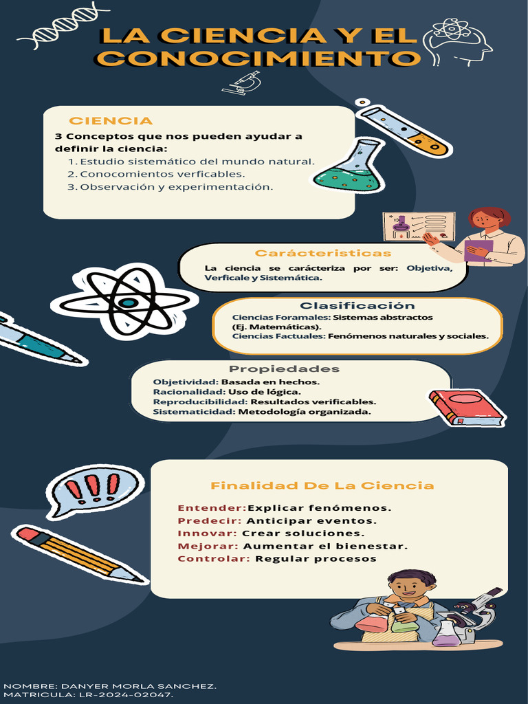 Fundamentos de la Ciencia | PDF | Conocimiento | Science