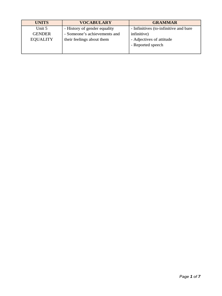 Smart World 10 - Unit 5 Test - Answer Key | PDF | Women's Rights ...