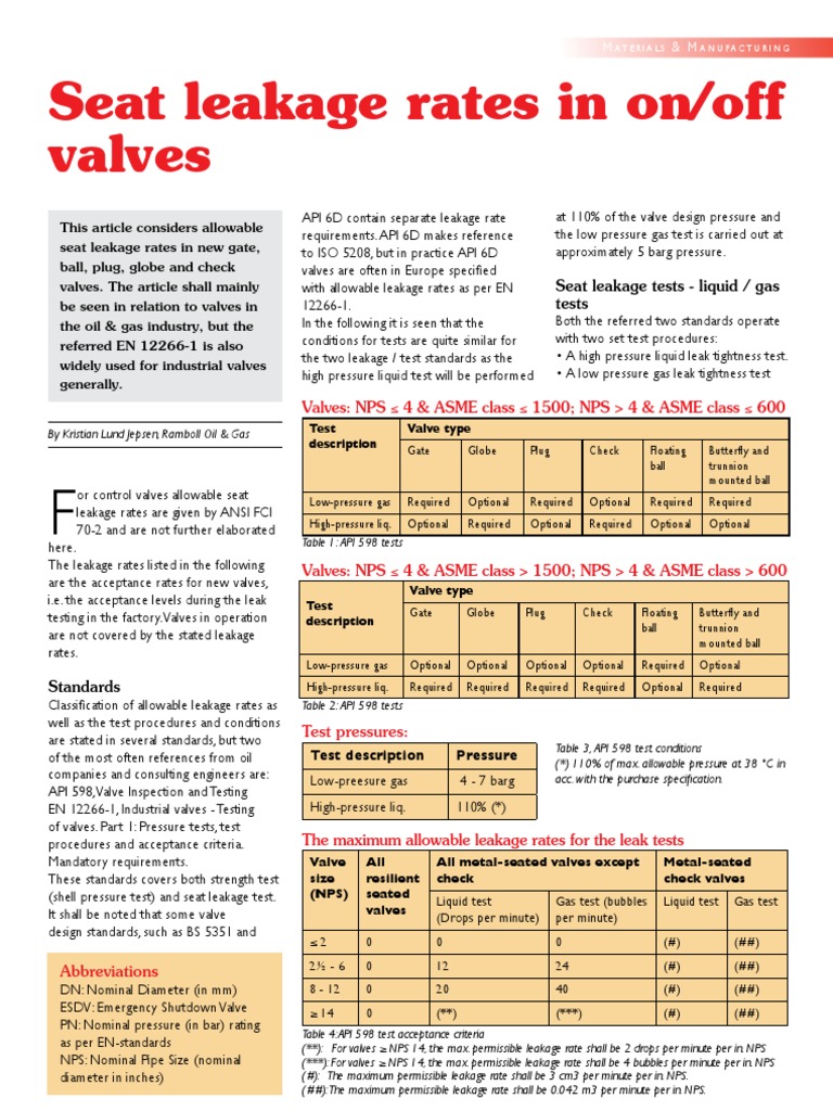 API-598-EN-12266-1 SEAT LEAK | Valve | Leak
