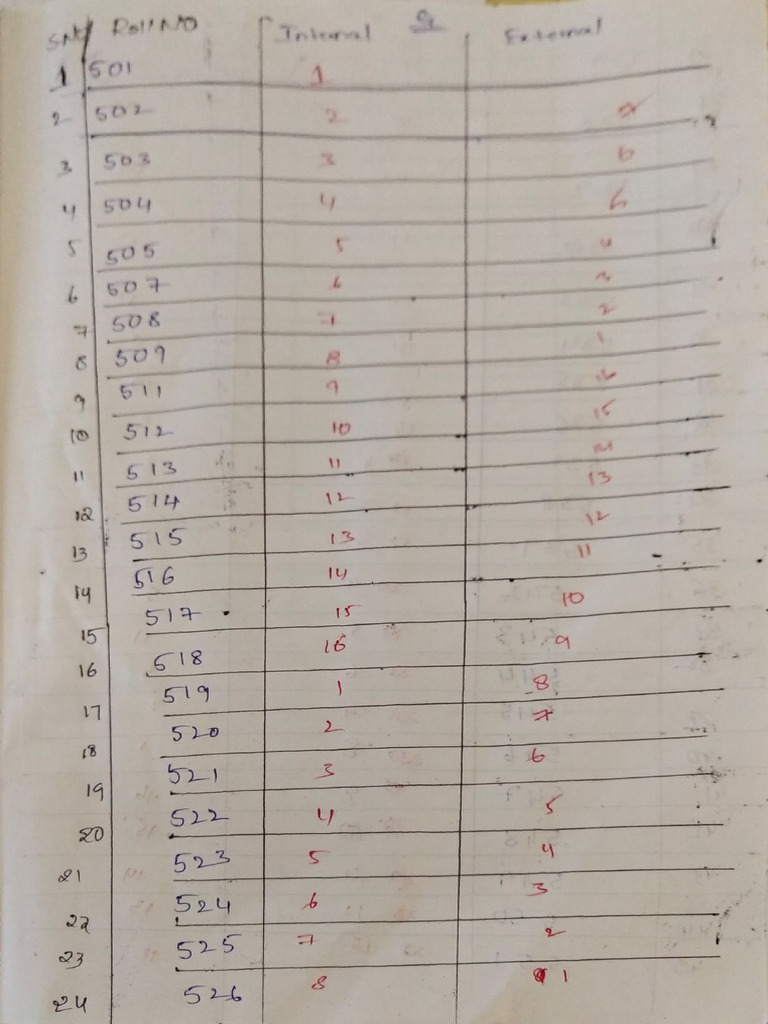 Numeric Data Sequence Analysis | PDF