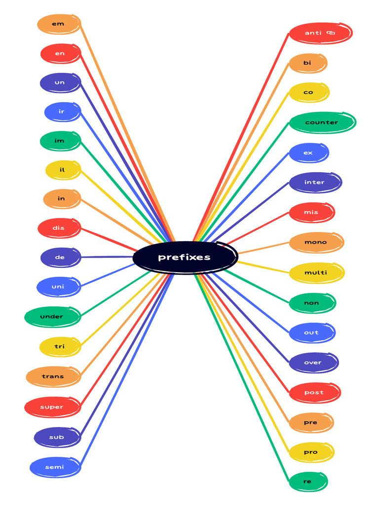 Í Prefixes | PDF