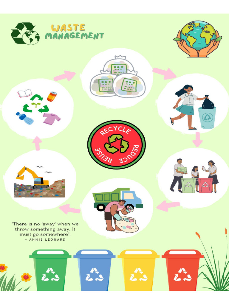 waste Management infographic | PDF