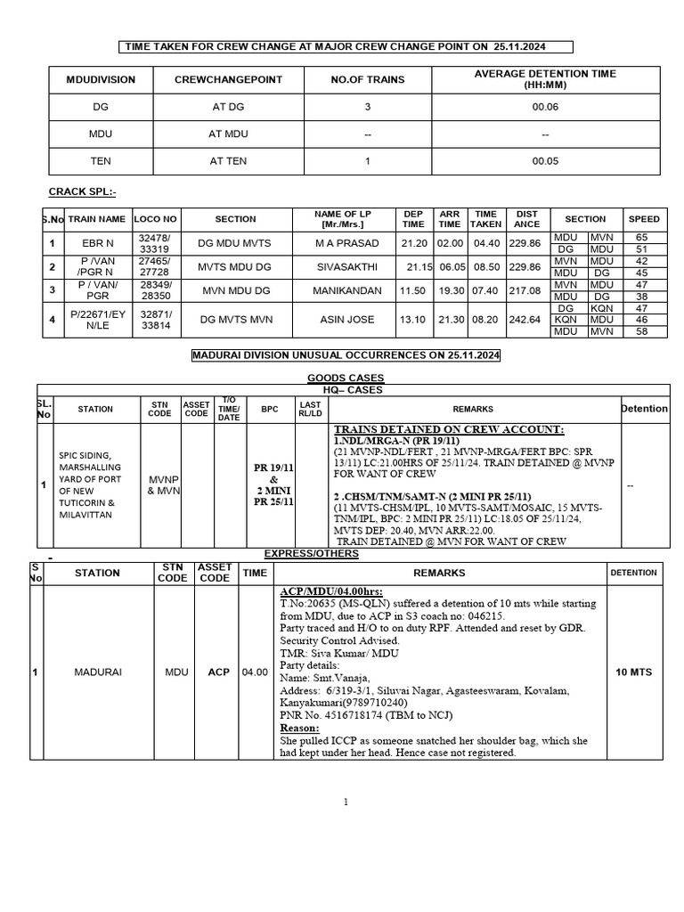 Usf Spare Punctuality On 25.11.24 | PDF