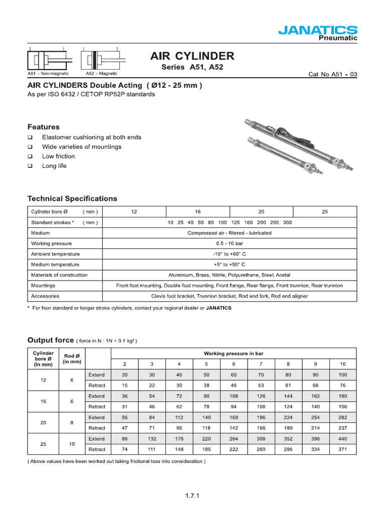 Cylinder | PDF