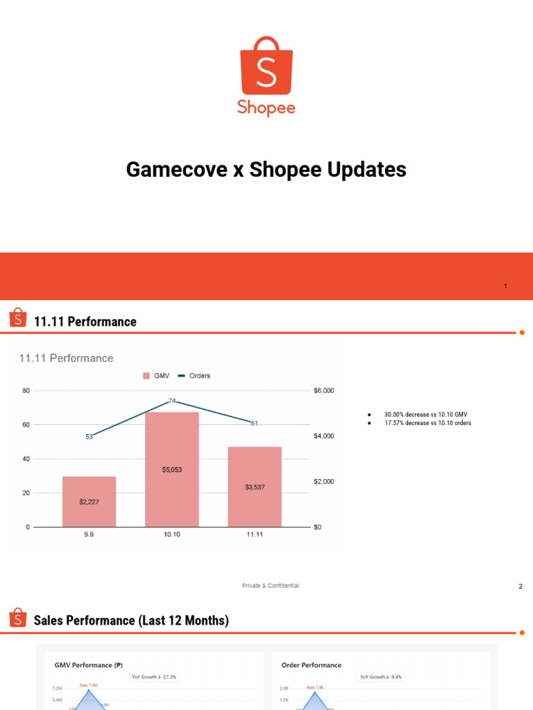 Gamecove X Shopee Updates | PDF | Marketing