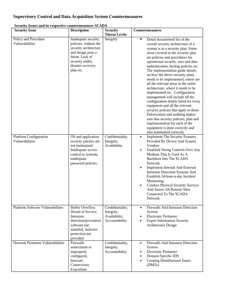 SCADA Security Countermeasures Guide | PDF | Security | Computer Security