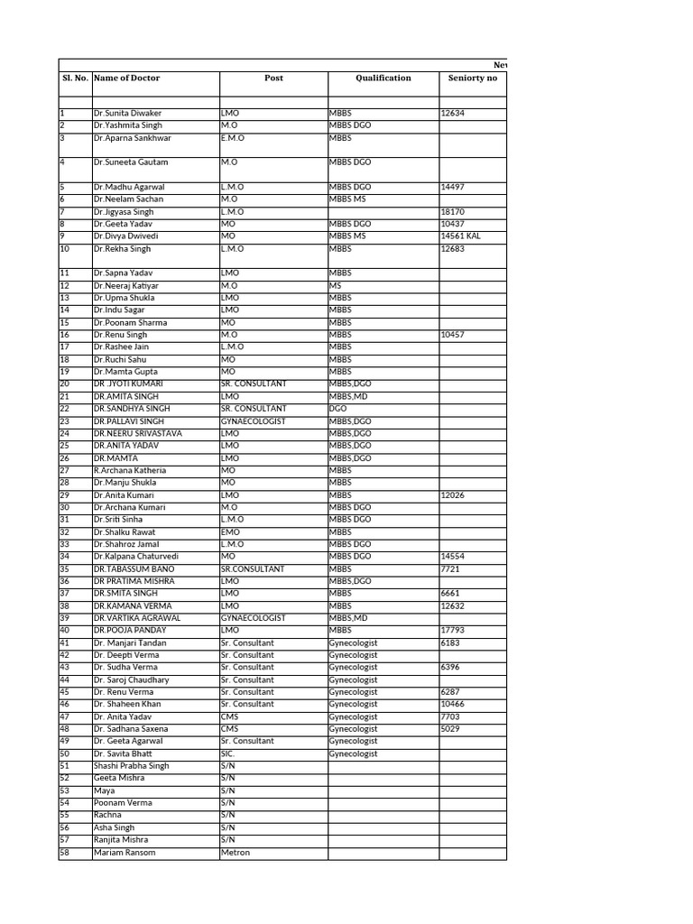 New contraceptive service provider List 2017-18 | PDF