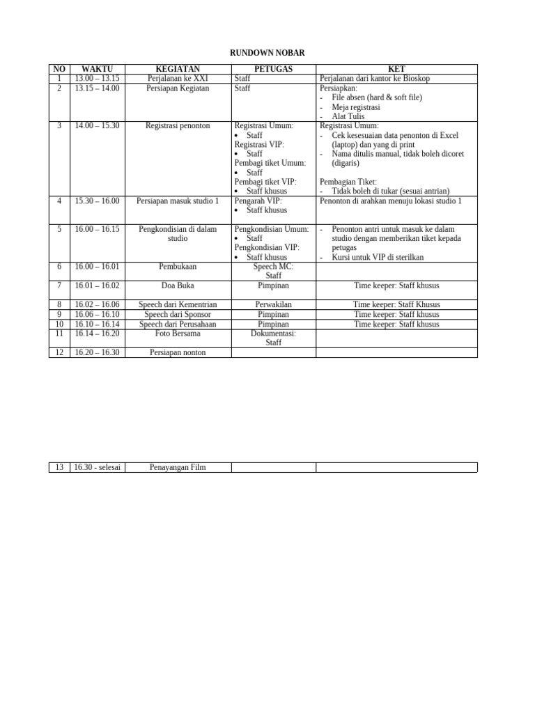 Contoh Tiket Nobar dan Rundown Kegiatan | PDF