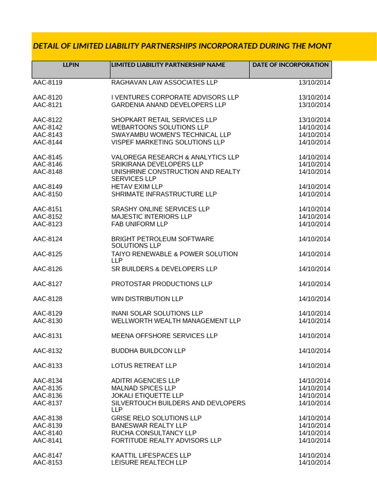 Thar Biocrop Pvt Firm Incorporation List | PDF | Limited Liability ...